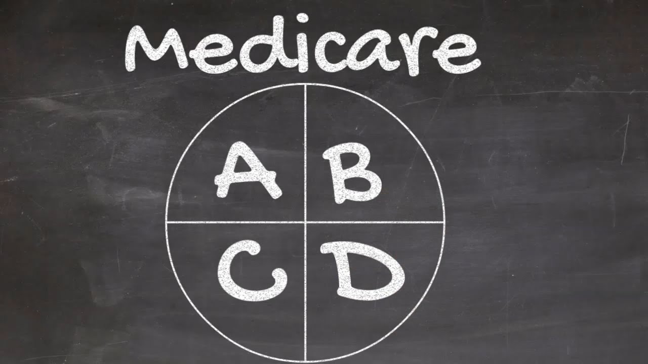 Medicare Basics for 2020 - Learning about Medicare is easy