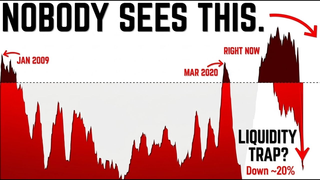 Why Gold Is Crashing While Wars Are Raging (The Paradox)