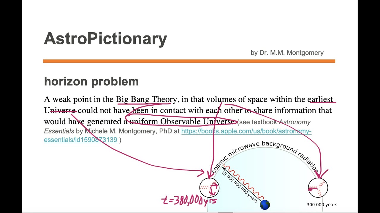 Horizon Problem