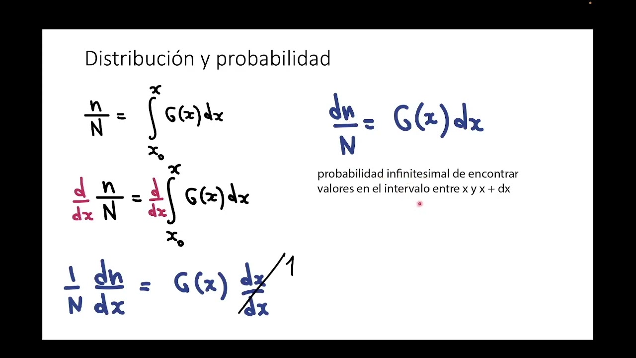 Distribución de Maxwell Boltzmann