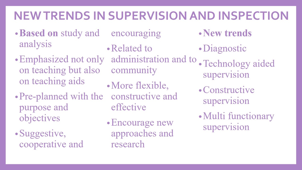 School Management. Unit-9. New trens  in Inspection and  Supervision
