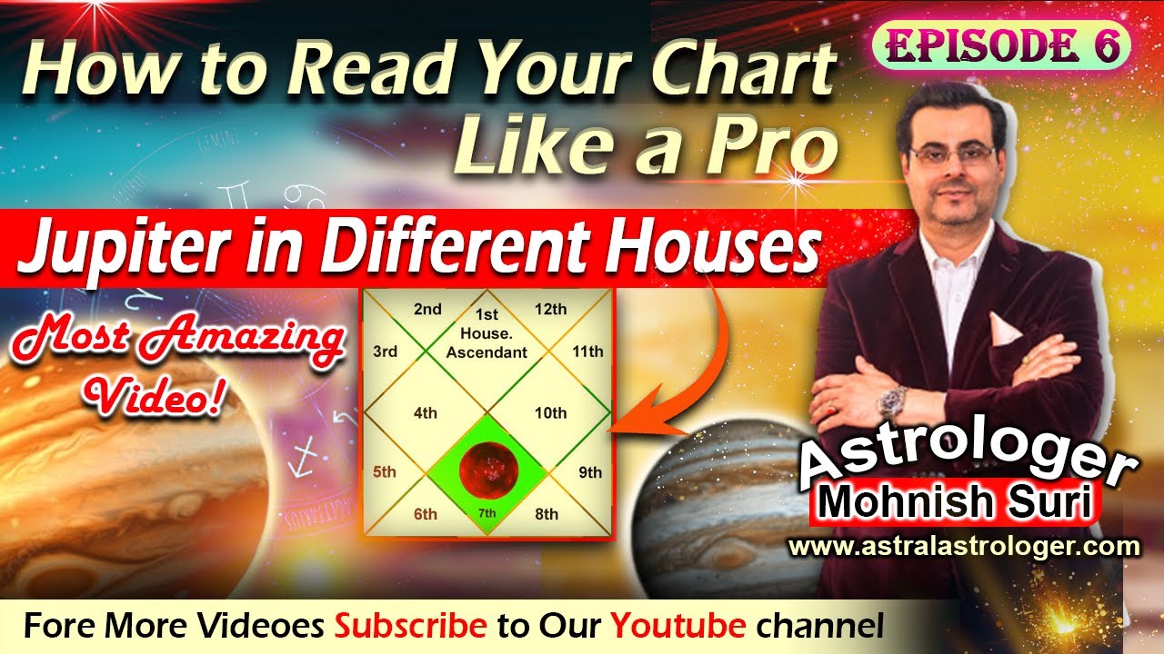 Episode - 6 : Learn Vedic Astrology : Jupiter in Different Houses