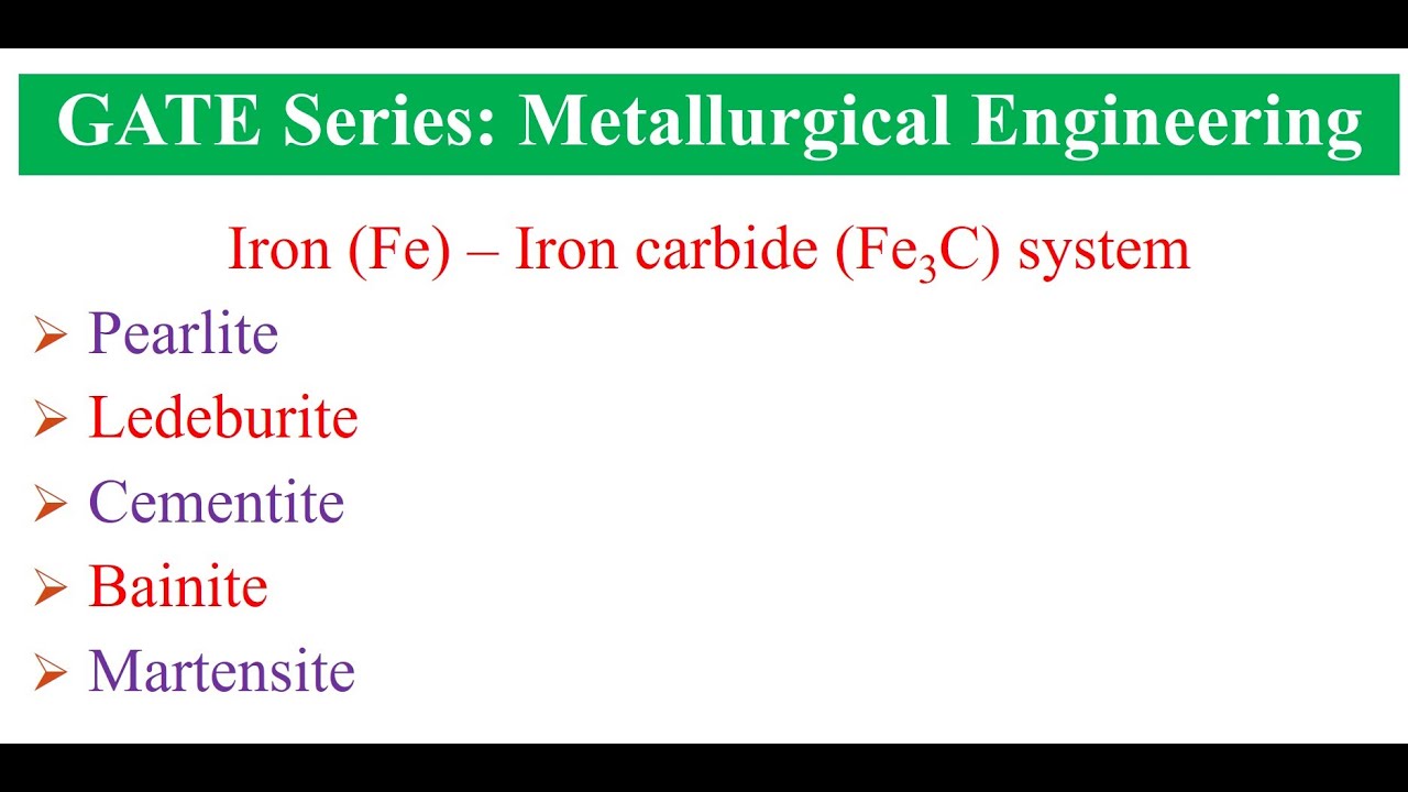GATE (Metallurgical Engineering): Pearlite, Ledeburite, Cementite, Bainite, and Martensite