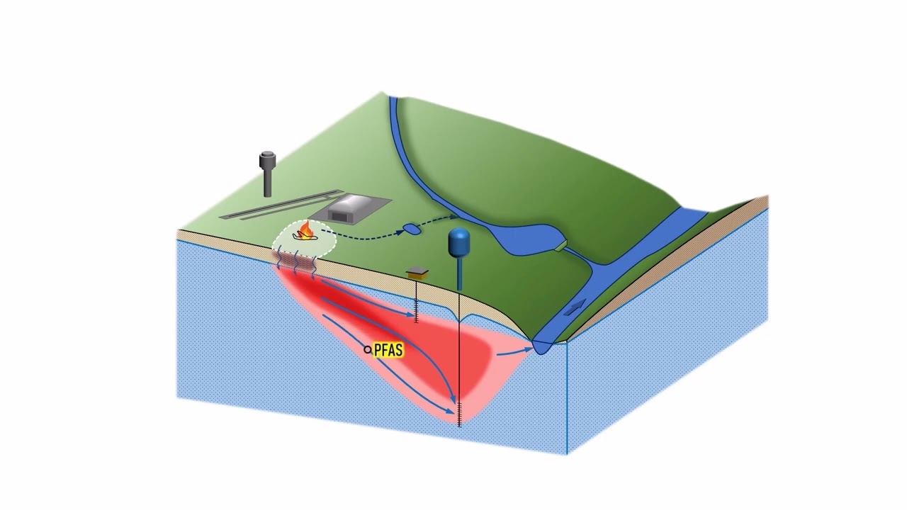 Groundwater Contamination and Depiction Using Plume Maps