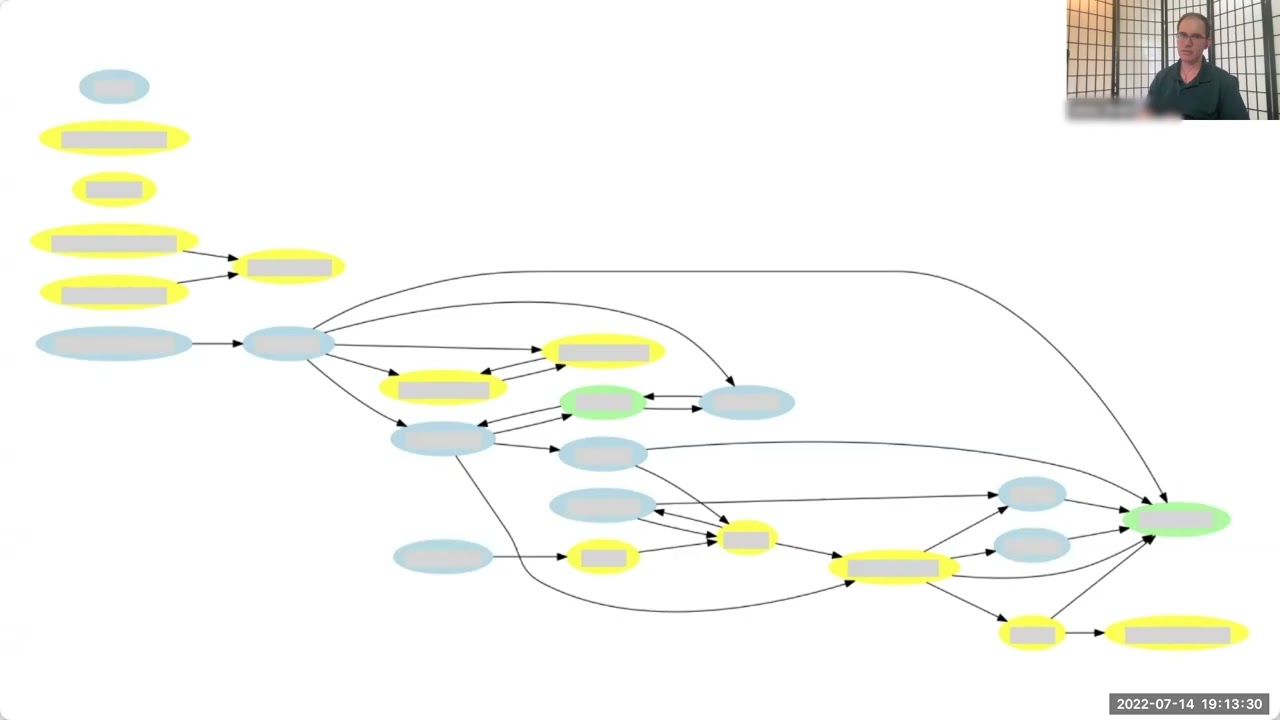 James Shore - FAST: An Innovative Way to Scale