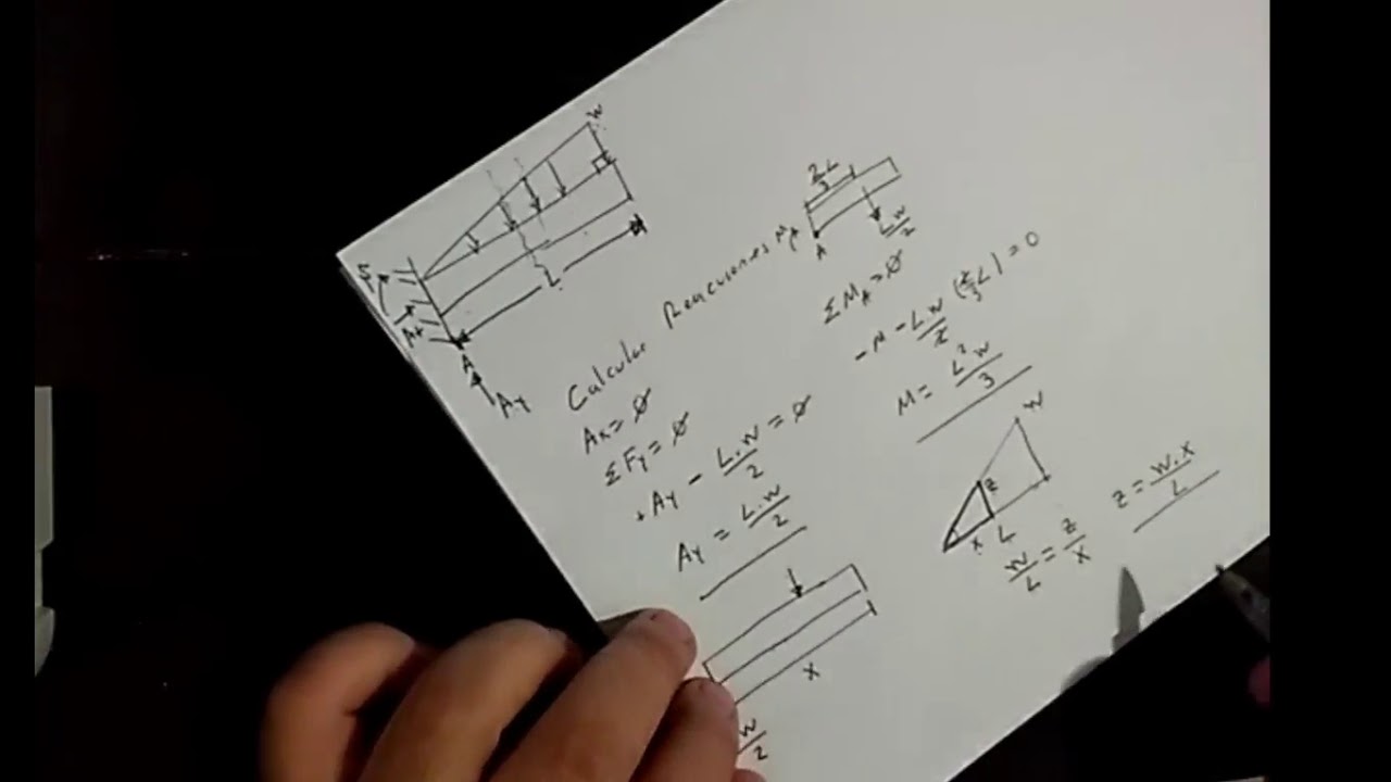 Problema 2 Graficas de fuerzas cortantes y momento