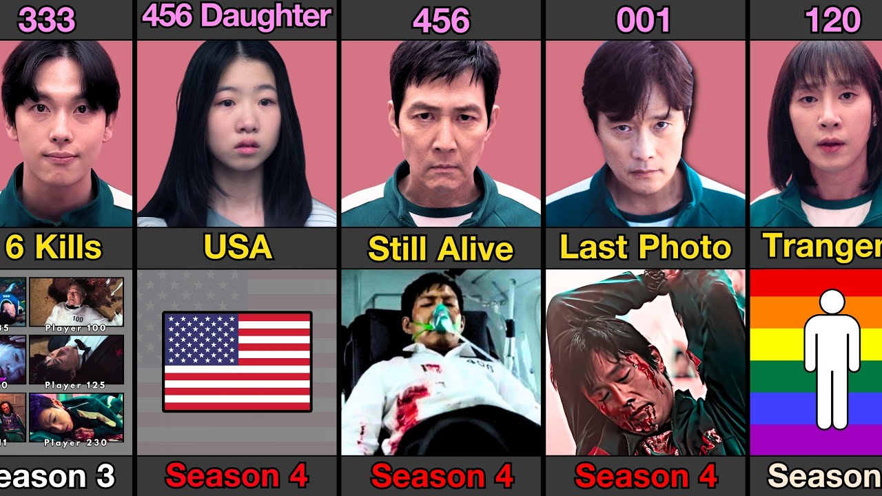 Every Squid Game Player Comparison | Season 4 SPOILER | Death, Story, Power & Secrets