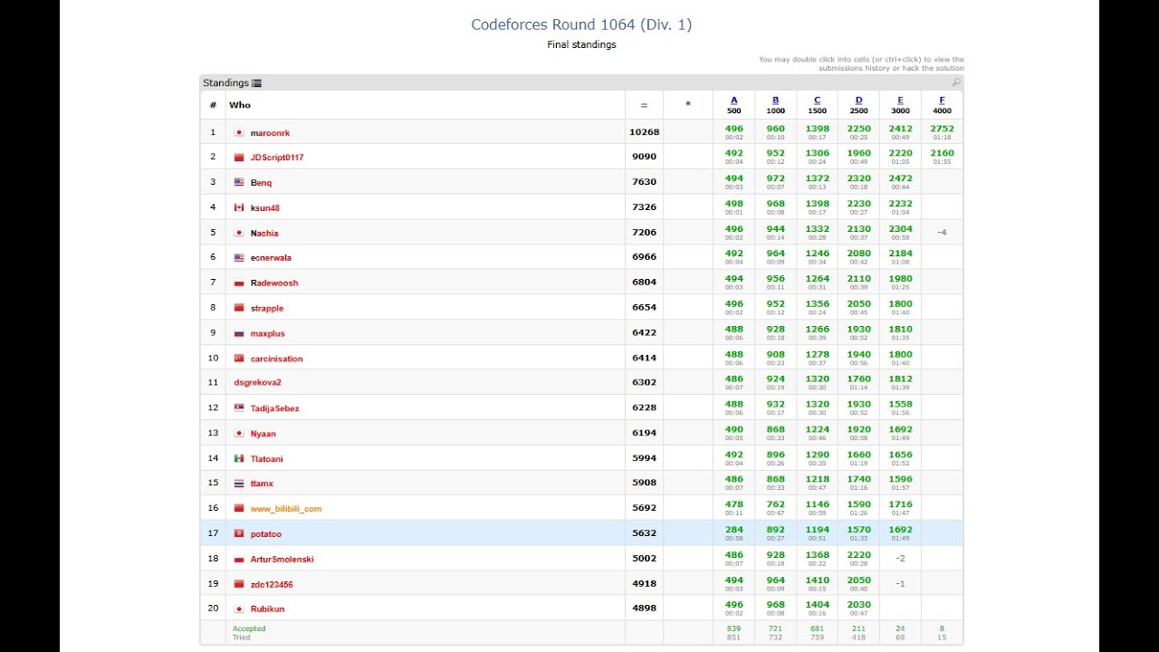 Codeforces Round 1064 (Div. 1) Screencast (Rank 17)