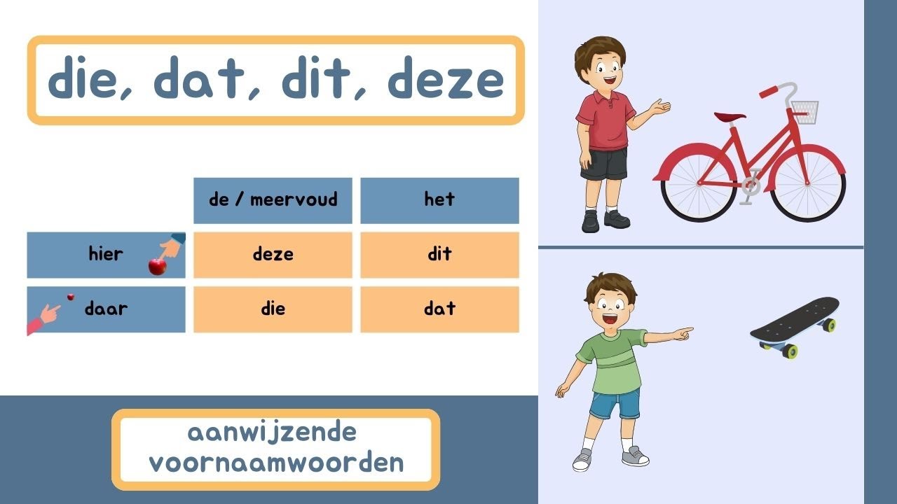 Deze, Die, Dit, Dat | Aanwijzend voornaamwoord | NT2 | Grammatica