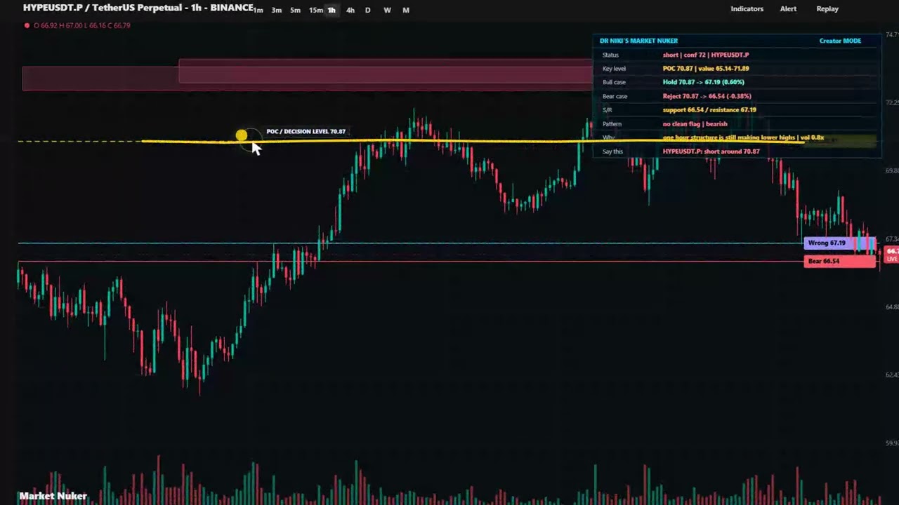 HYPE price prediction: clean only above resistance