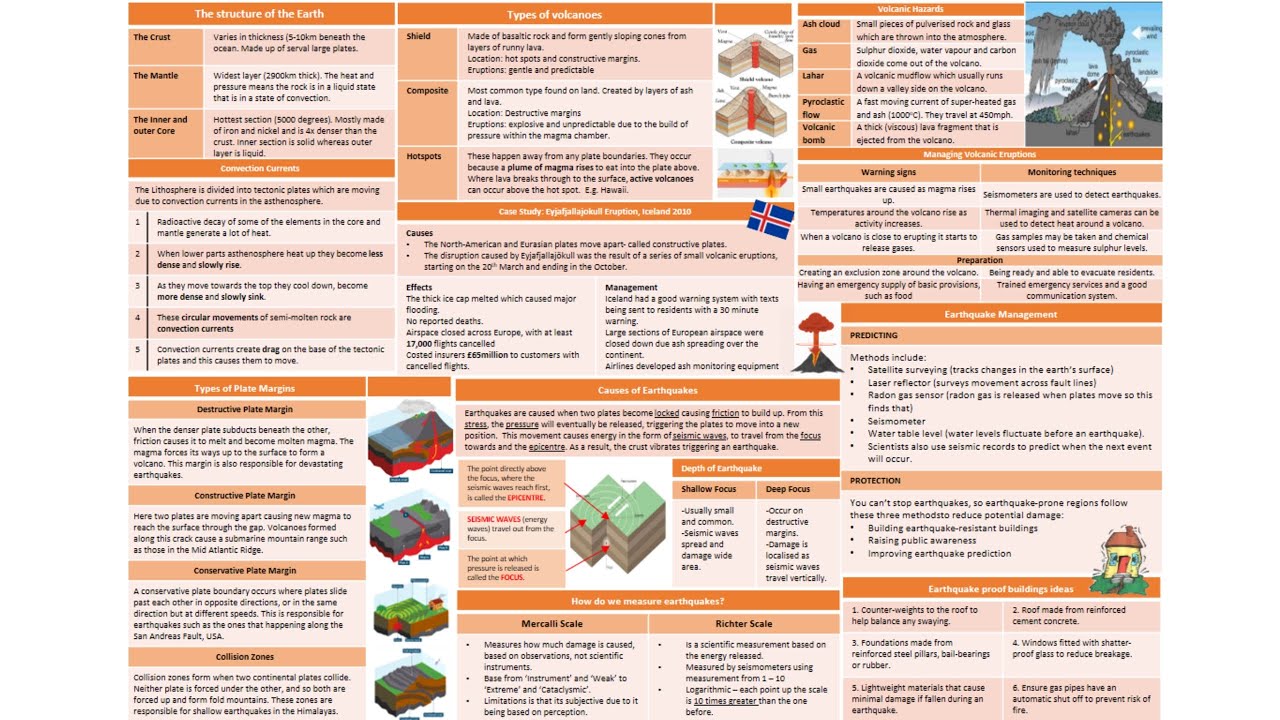 Global Hazards Podcast (Part 1) - Tectonics
