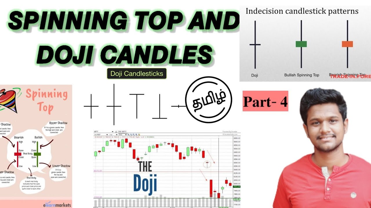 Doji and Spinning top Candles in Tamil|candle Sticks patterns|Tamil|#technicalanalysis #candlestick