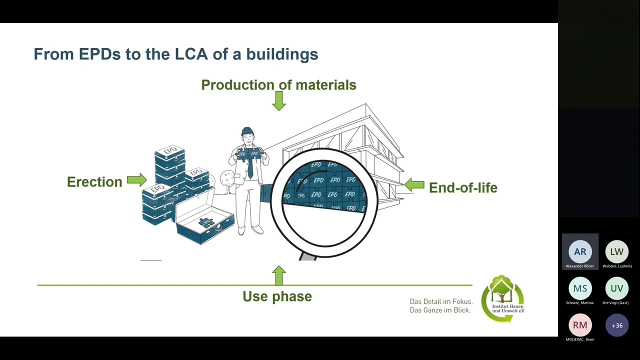 IBU webinar: The International Dimension of EPDs