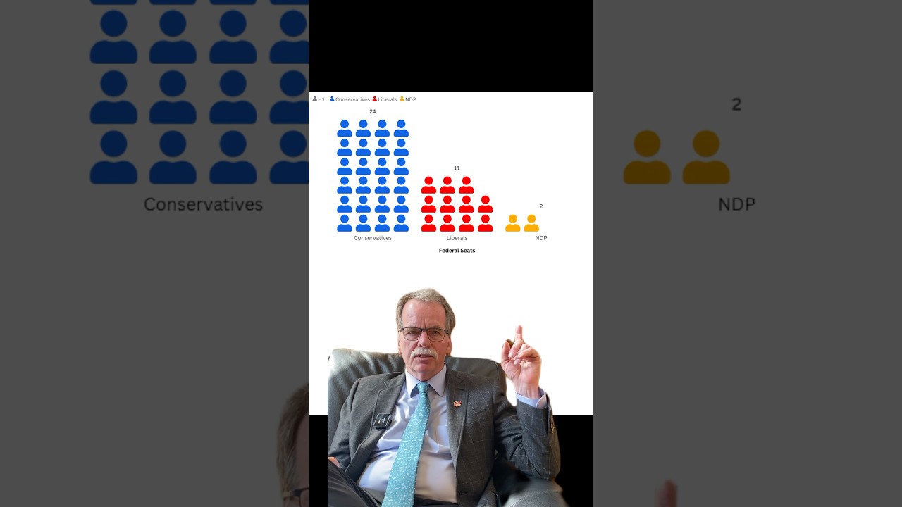 Canadian Election results and Electoral Reform in B.C. #bcpoli