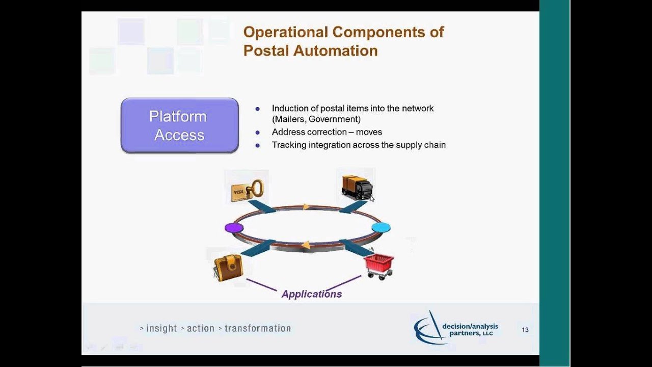 Evaluating Postal Automation for Middle Income Countries 2013