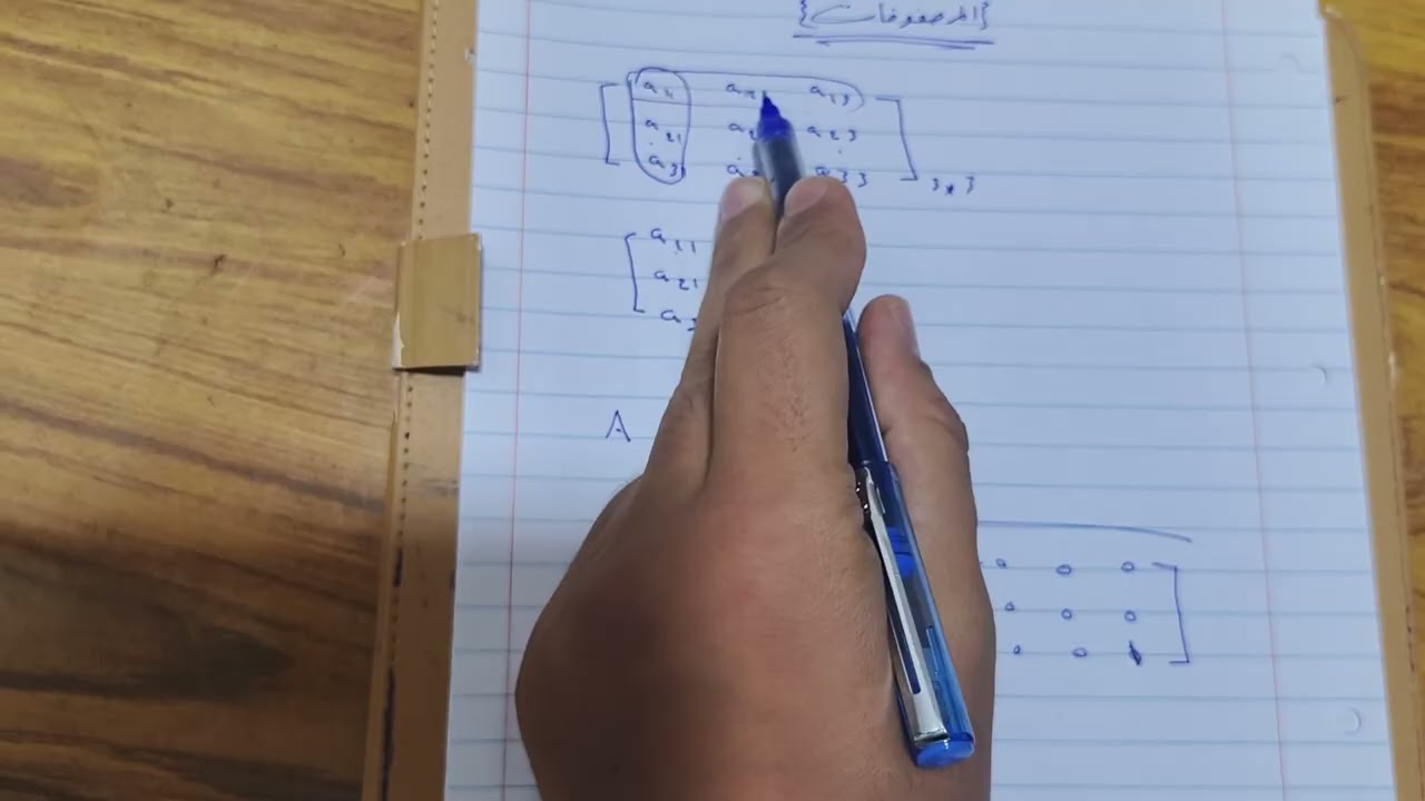 مبادئ رياضيات اقتصاديات النفط والغاز المرحلة الأولى المحاضرة الخامسة