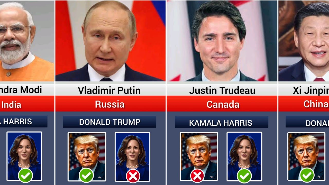 World Leaders Who Support Donald Trump or Kamala Harris