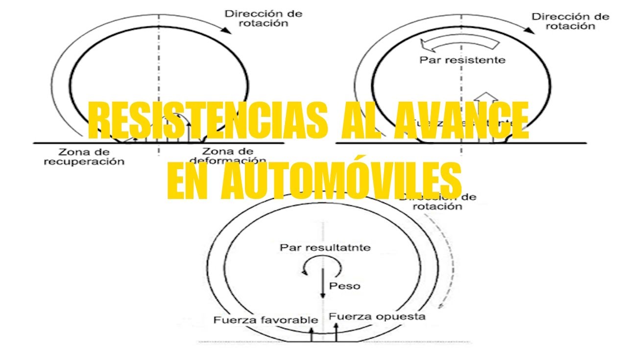 Resistencias al avance en automóviles 🌬️🚗🚘📈📉
