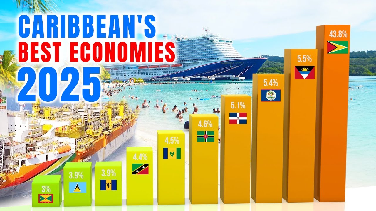 Caribbean&rsquo;s Top 10 Economies In 2025: Tourism, Oil, & Innovations!!!