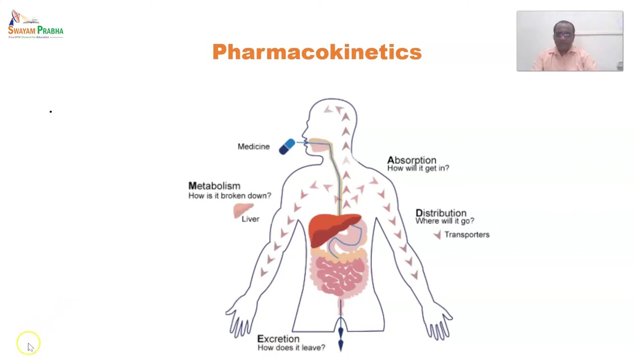Physicochemical Principle of Drug Action-01