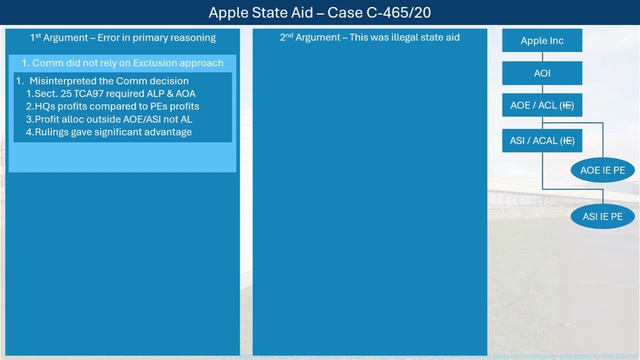 Apple State Aid CJEU 2024 C‑465/20 P