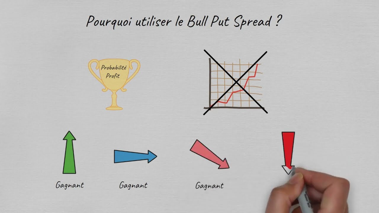 Bull Put Spread - Put Credit Spread