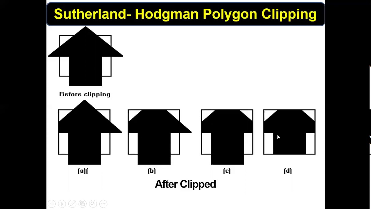 Sutherland Hodgman Polygon Clipping
