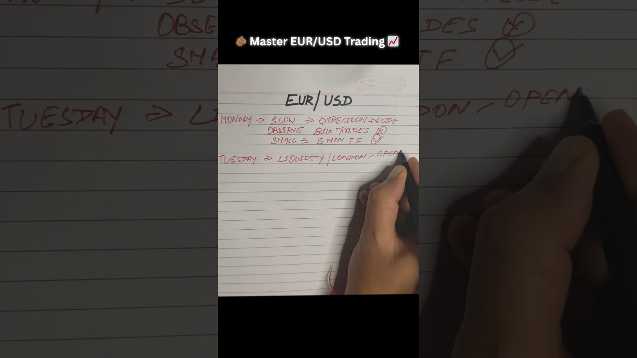 Master EUR/USD Trading in just 60 Sec  #forextrading