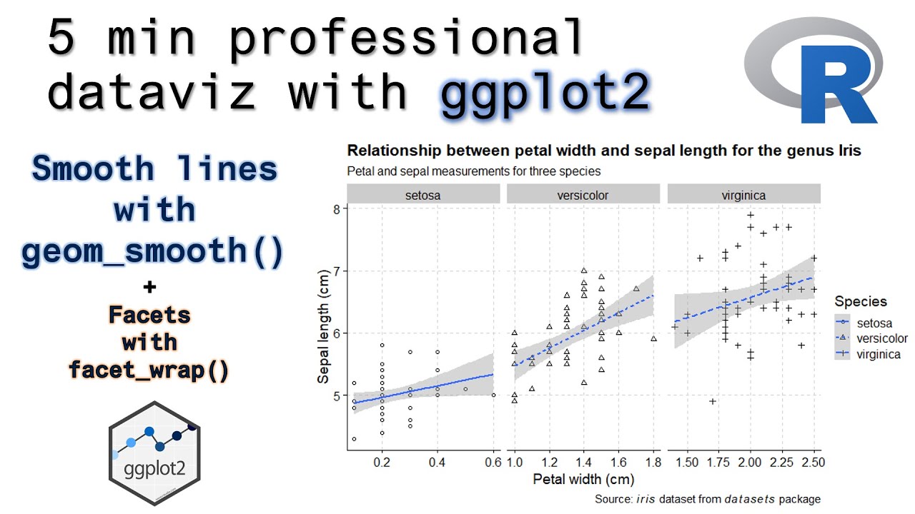 Smooth lines with geom_smooth() + Facets with facet_wrap() | Professional dataviz with ggplot2 | R