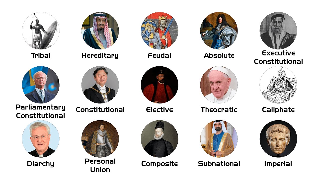 Every Type of Monarchy Explained