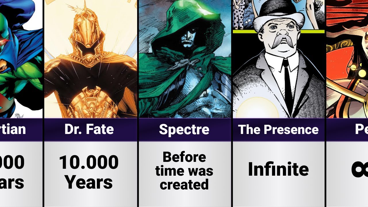 Oldest DC Characters