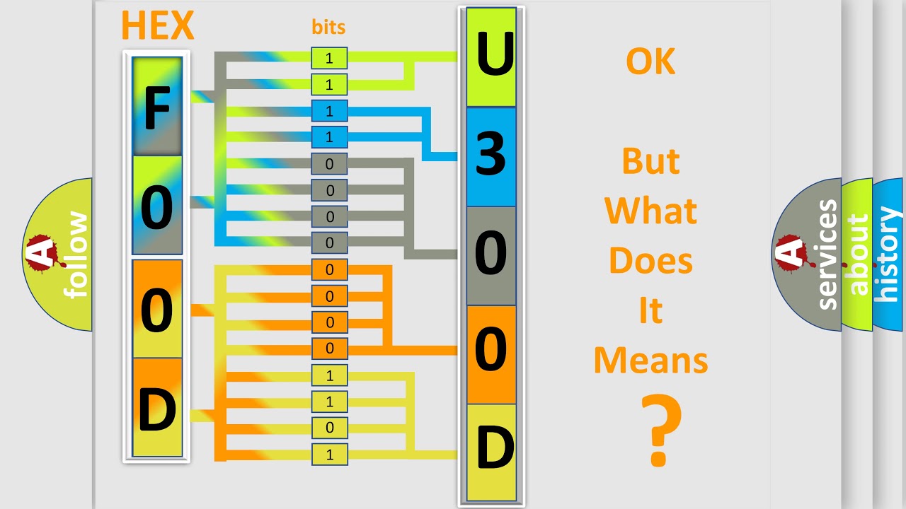 DTC Ford U300D-11 Short Explanation
