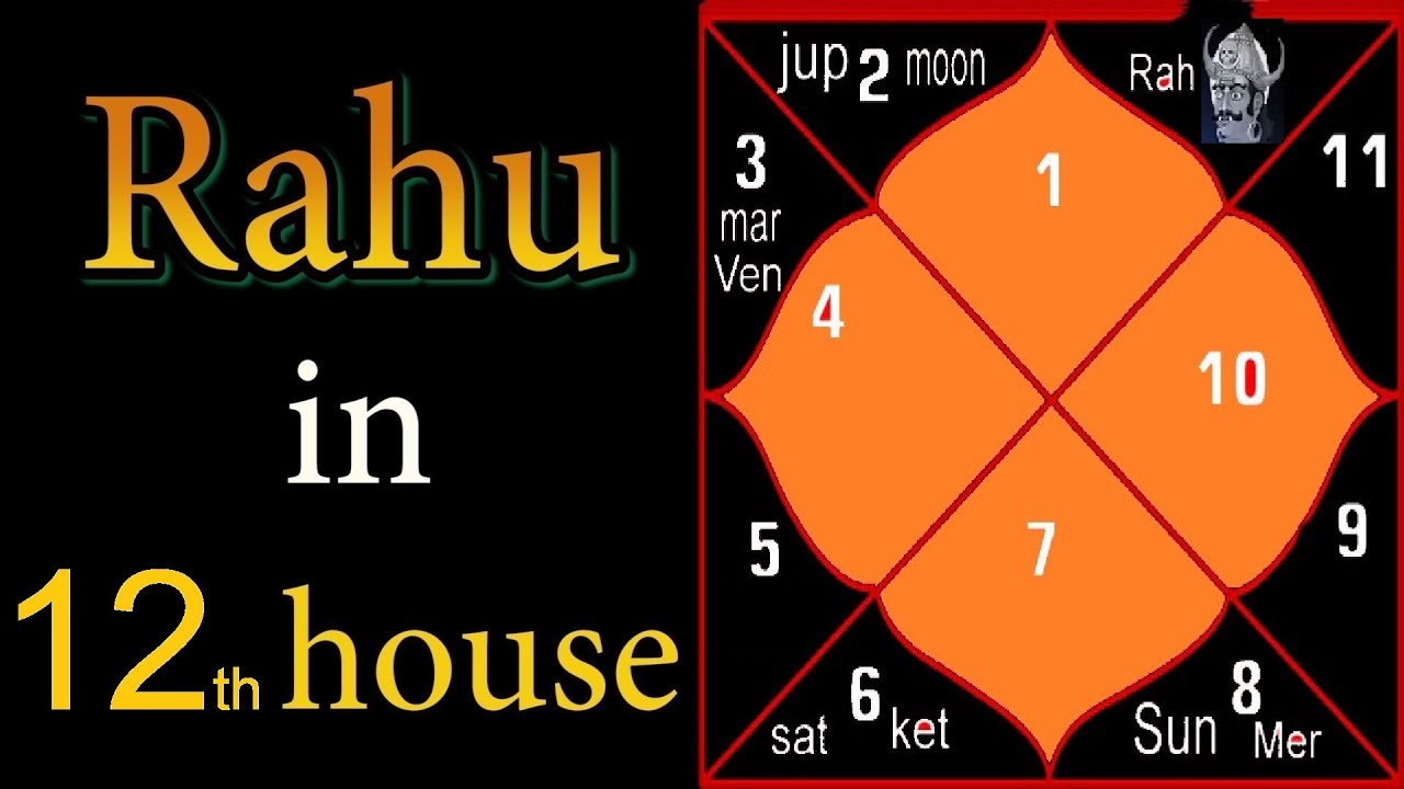 SECRET of Rahu in Twelfth House (North Node in Twelfth House)