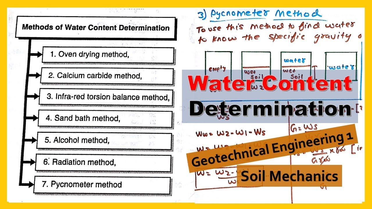 Water Content Determination Methods | Oven drying, Pycnometer, Sand Bath Method's