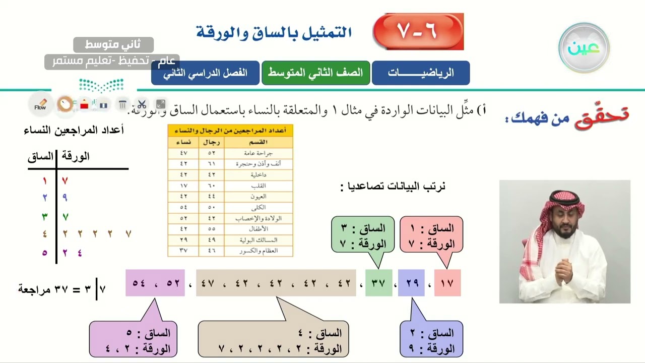التمثيل بالساق والورقة (1) - الرياضيات - ثاني متوسط