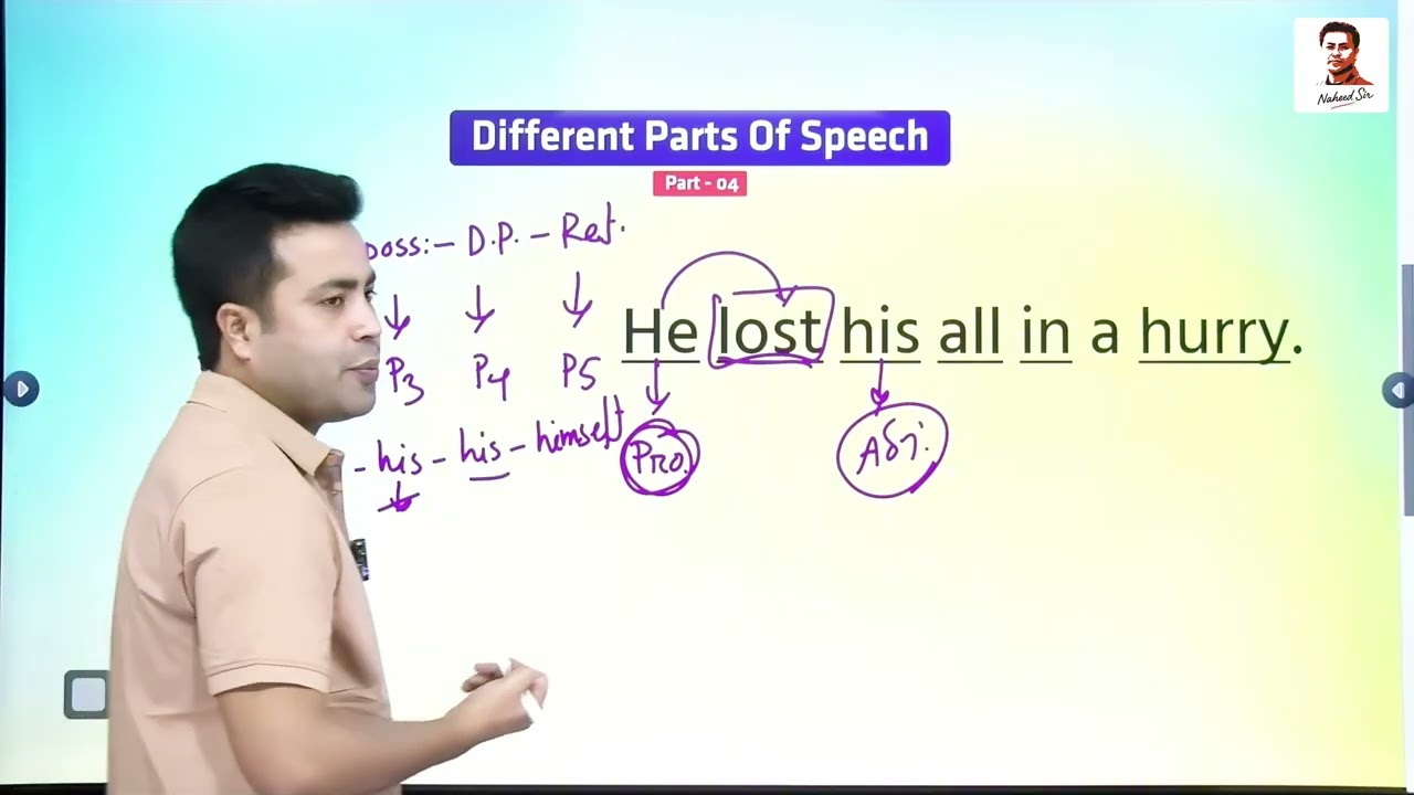 একটি বাক্যের কোন শব্দ কোন Parts of Speech তা বোঝার সহজ উপায় | Naheed Sir