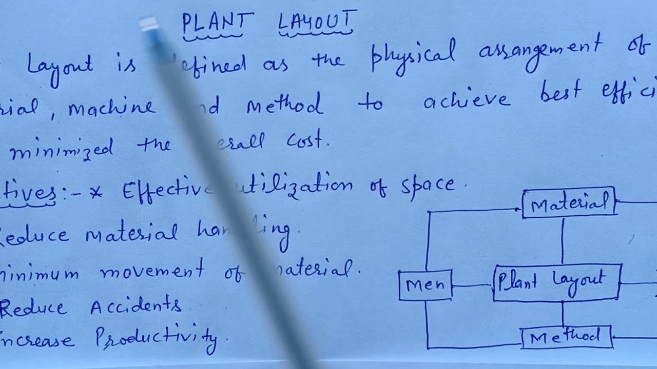 Plant Layout and Objectives in hindi