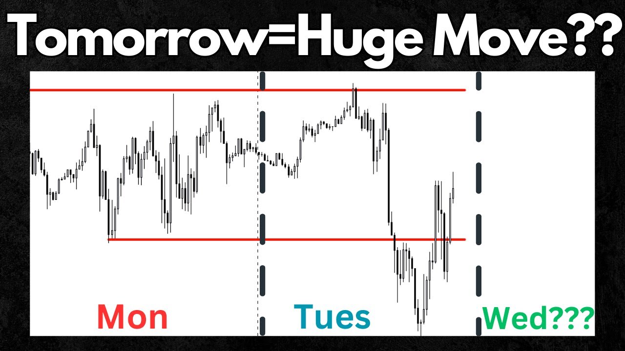 Opening Range and Initial Balance is SET.....Are You Prepared?