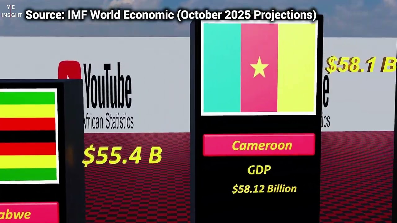 Africa&rsquo;s Top 25 Economies by GDP (2026 Projections) | Data Comparison