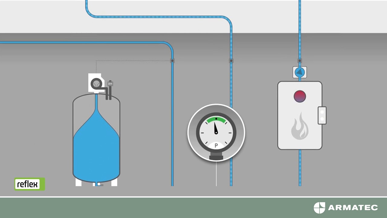 Så fungerar tryckhållningsenhet med kompressor i ett system