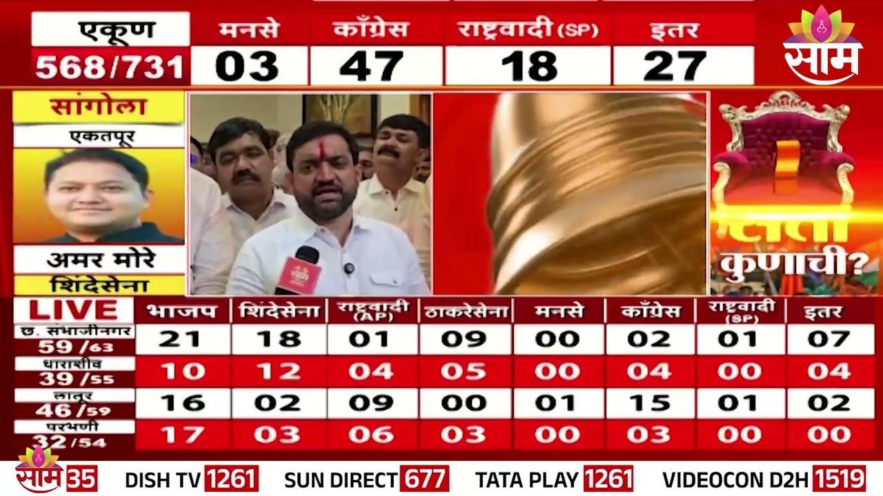 पुणे ZP वर NCP ची सत्ता | ZP Election Result 2026 | ZP Election Maharashtra