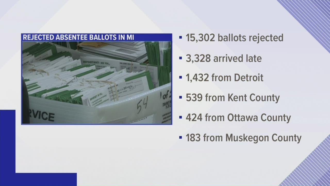 Over 15,000 absentee ballots rejected in Michigan