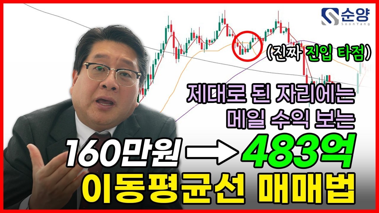 해외선물 이동평균선 매매기법, 이 영상 하나로 정리하겠습니다.(단타매매법,이평선,차트보는법)