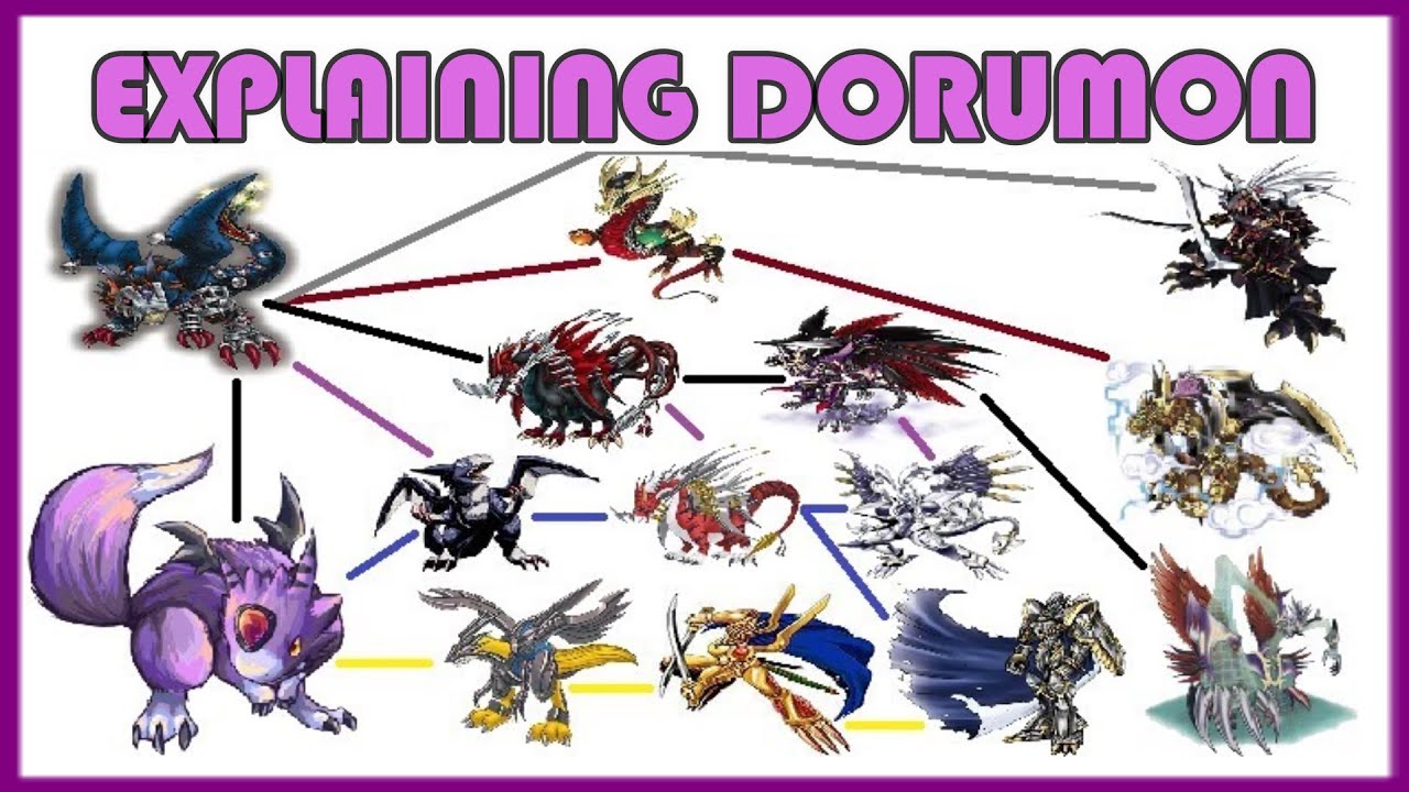 Explaining Digimon: DORUMON DIGIVOLUTION LINE [Digimon Conversation #17]