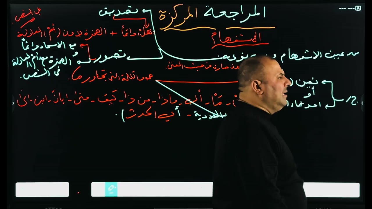المراجعة المركزة الاستفهام (١)