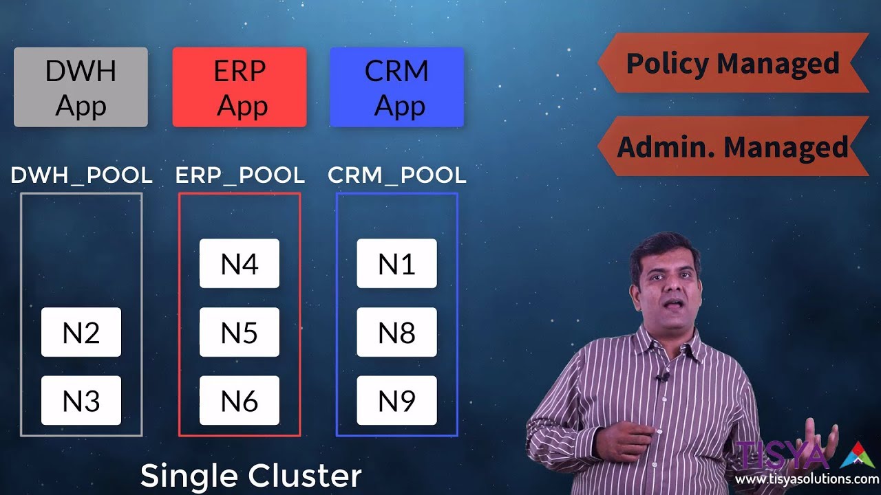 Server Pools in Oracle Grid Infrastructure - SCAN part 2 - RAC 04