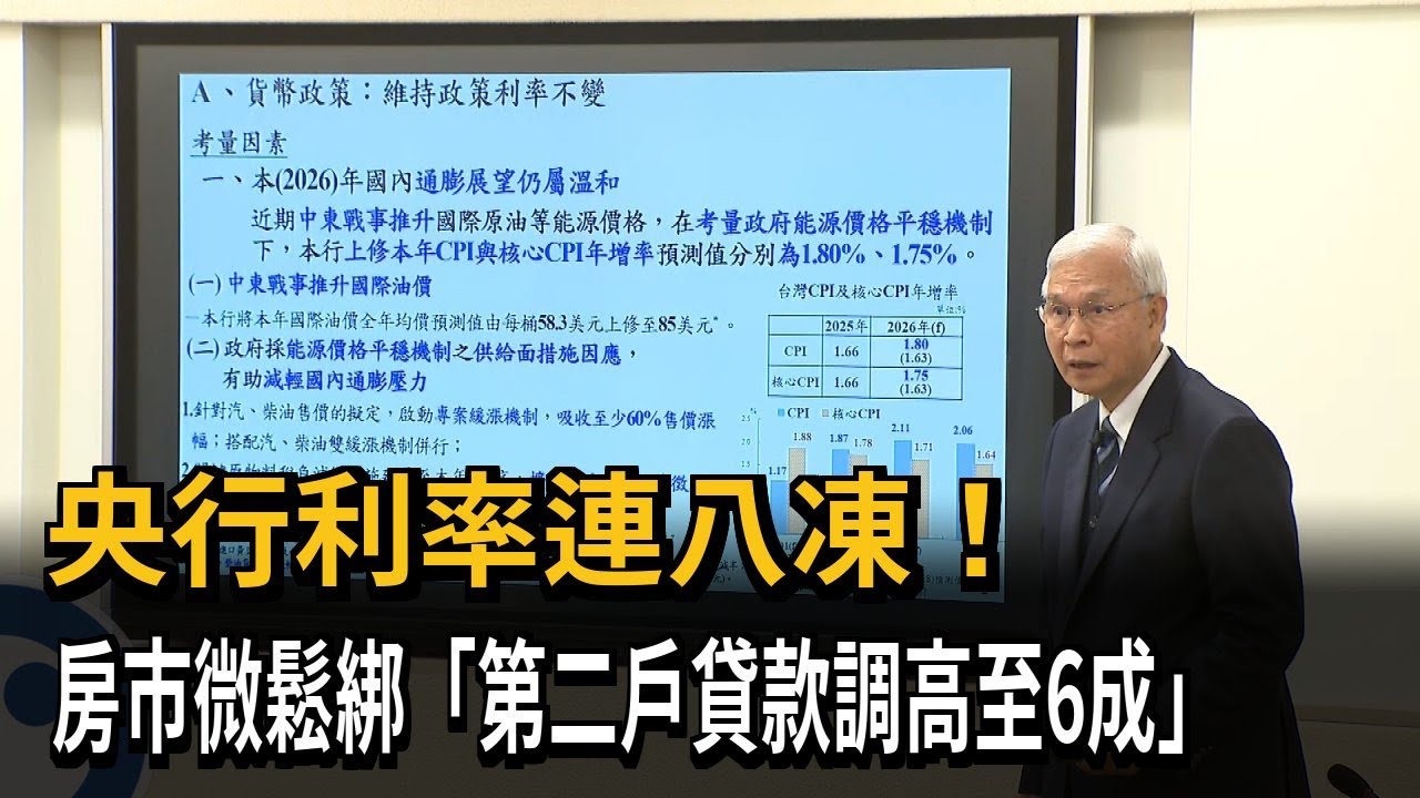 央行利率連八凍！房市微鬆綁「第二戶貸款調高至6成」－民視新聞