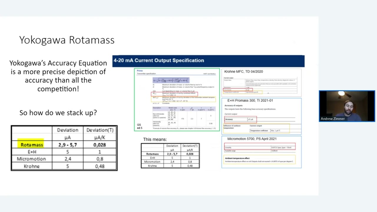 Yokogawa Coriolis - The World's Most Accurate Meter?