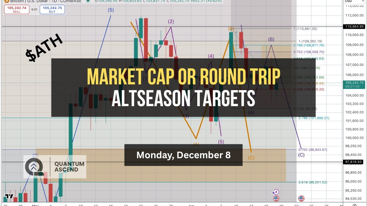 $ATH Market Cap or Round Trip &mdash; Altseason Targets