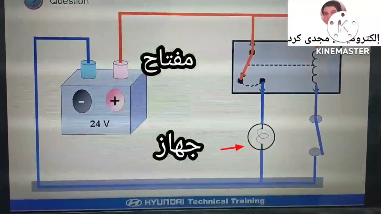 لماذا  وضع الكمبيوتر فالسيارات